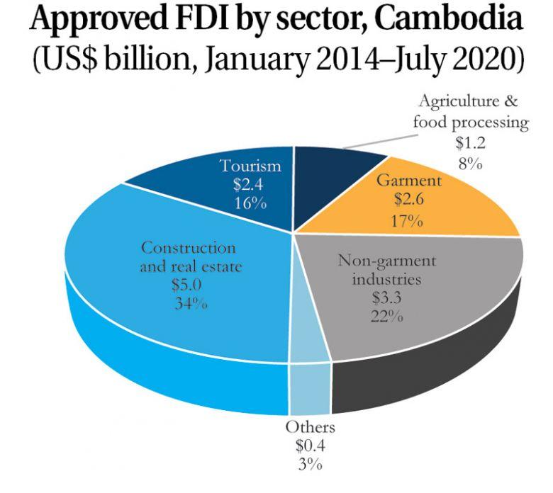 Content image - Phnom Penh Post